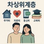 차상위계층 지원제도