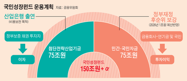국민성장펀드