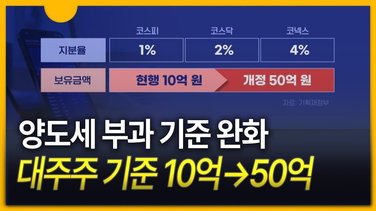양도세 부과기준 완화