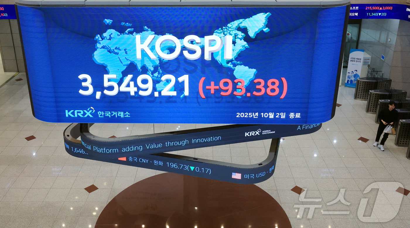 한국 증시