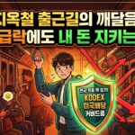 KODEX 미국배당커버드콜