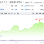 테슬라커버드콜ETF주가